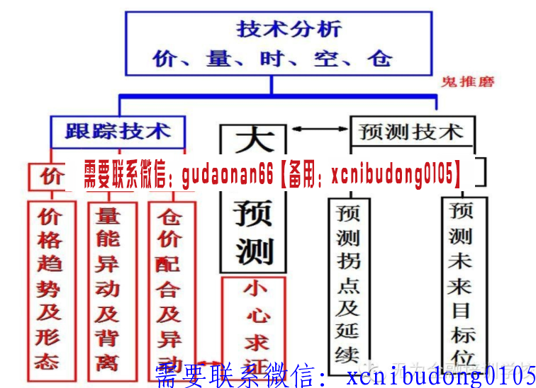 无为学院无为战法王志2016年第三阶线下录音