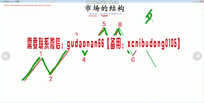 千变投资冉茂银划线交易系统10节课