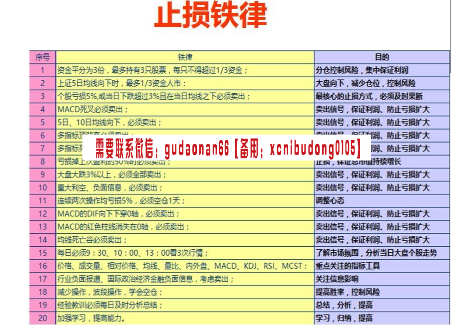 风行老师 突击班特训一期 绝版课程