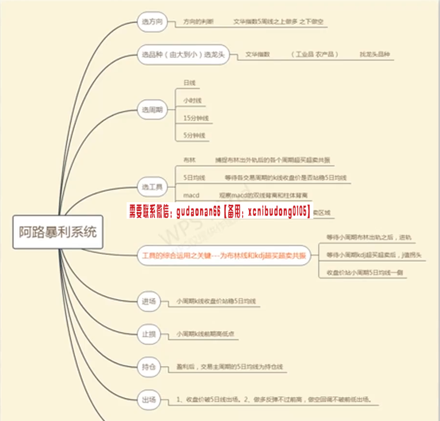 阿路期货暴利交易系统 期货实战视频课程