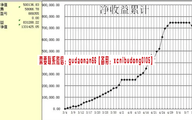 刺客团队高频超短线交易视频集3